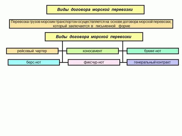 Грузовая доставка: возможности и особенности договоров