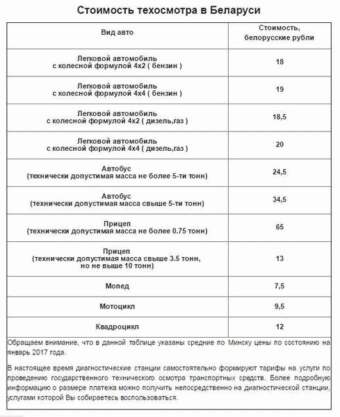 Обновленные требования к талону