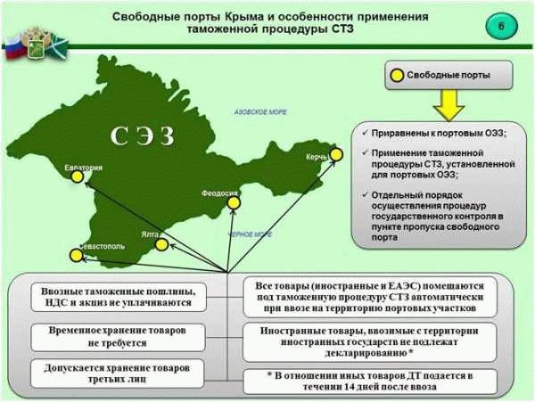 Особые экономические зоны - зачем они нужны и какие преимущества получают компании