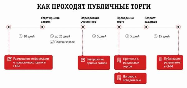 Последствия признания сделки недействительной