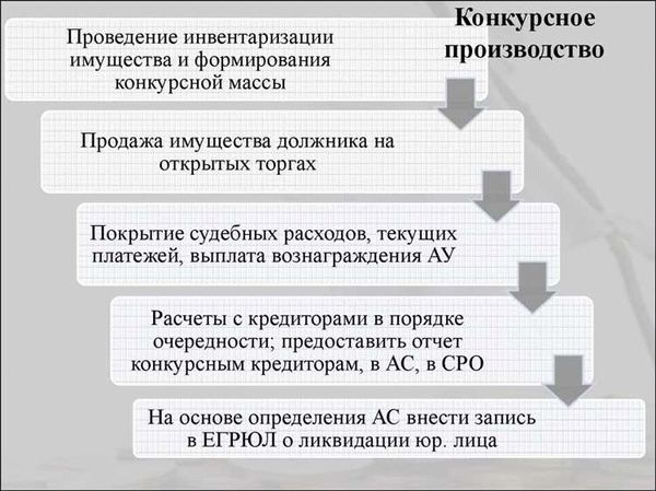 Кто имеет право на оспаривание сделок гражданина при банкротстве?