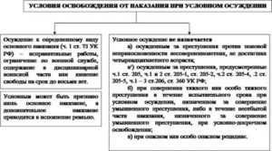 Понятие и виды освобождения от уголовной ответственности