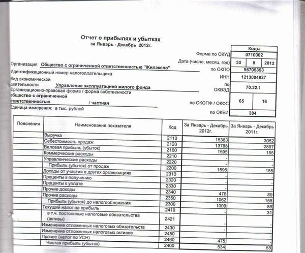 Финансовые результаты 2022 года