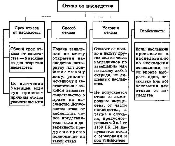 Как отказаться в пользу другого наследника?