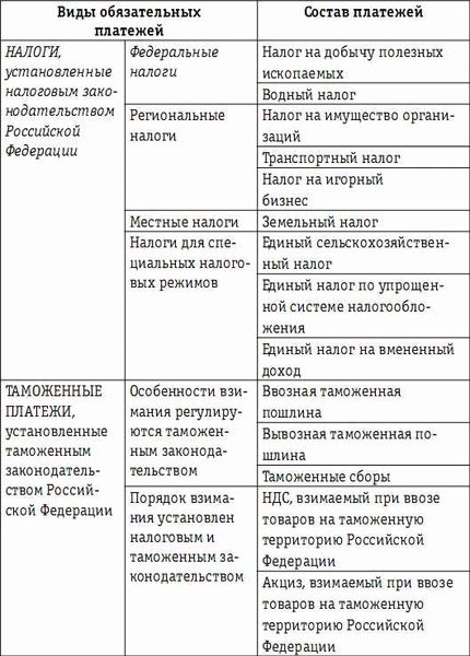 Отличия между налогом и сбором в законодательстве РФ