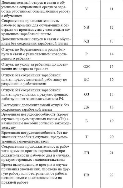 Отпуск без сохранения зарплаты в табеле