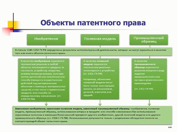 Законодательное регулирование патентного права