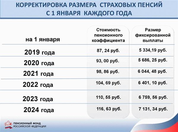 Налог на зарплаты до 30 тыс. руб.