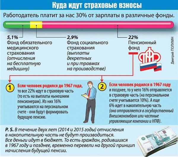 Индексация пенсий в два этапа