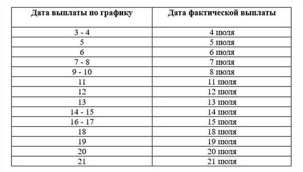 Льготы для людей с инвалидностью