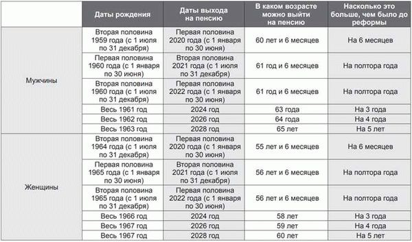 Следственные действия при отказе в пенсии