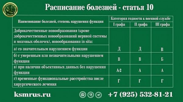 ВИЧ-инфекция и СПИД: ограничения согласно перечню непризывных болезней 2024 года