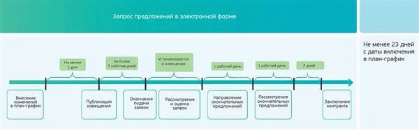 Перечень естественных монополий по 44-ФЗ