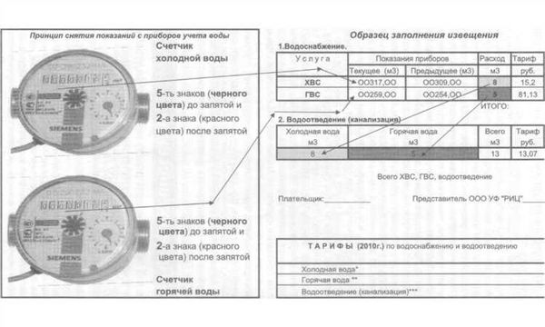 Правила подачи показаний счетчика воды