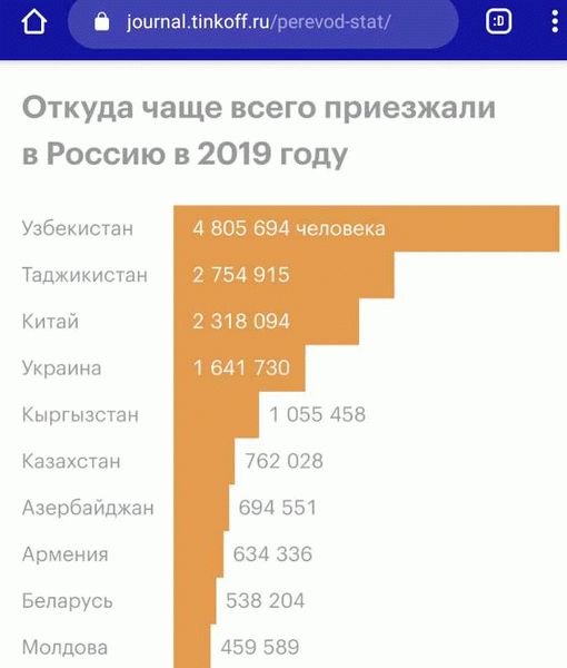 Преимущества получения гражданства Германии по корням