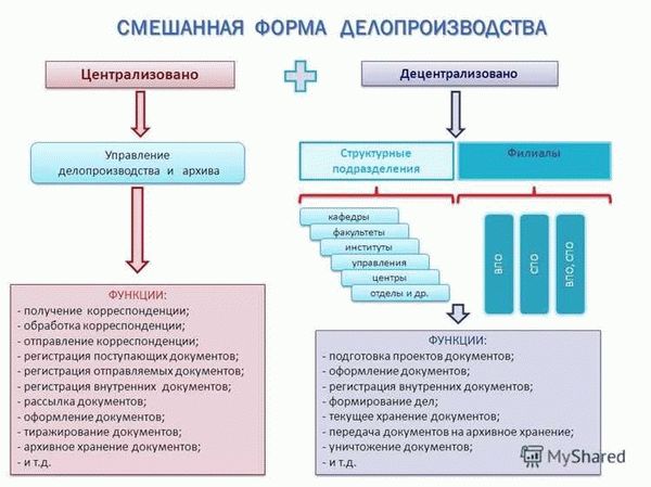 Как принял решение о переезде?