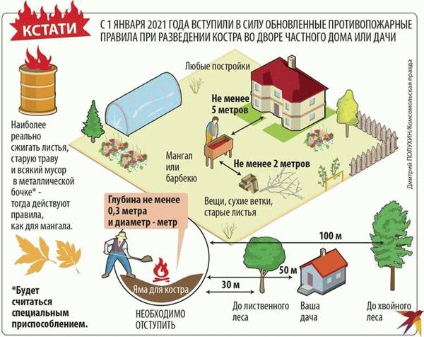 Сроки и порядок новой системы