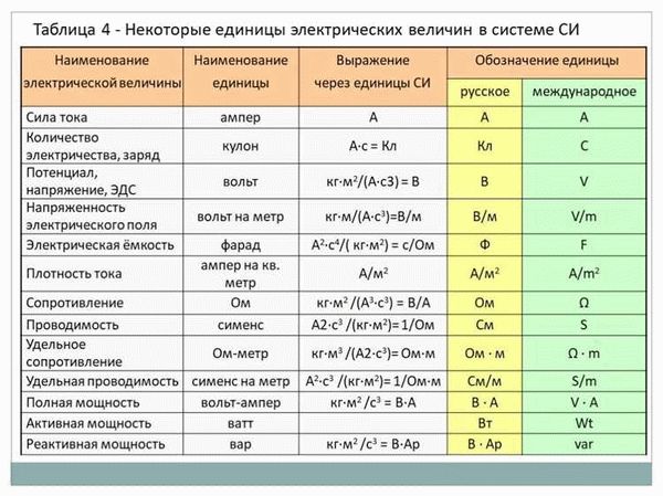 Популярные конвертеры единиц