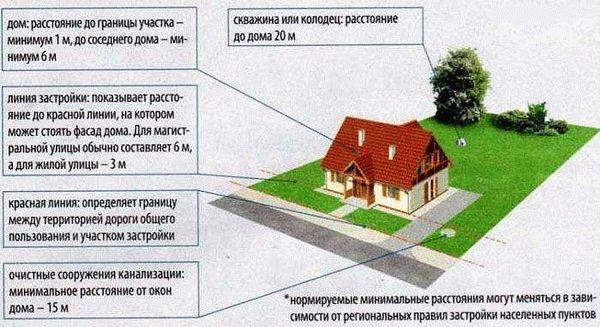 Как получить разрешение на перевод земельного участка