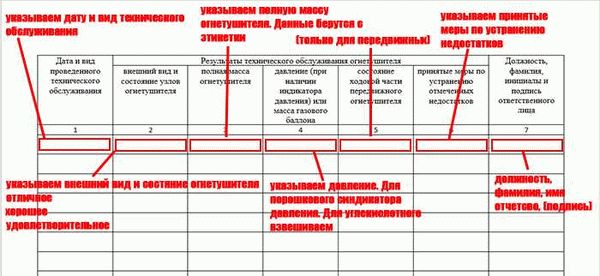 Учет и контроль перезарядки огнетушителей