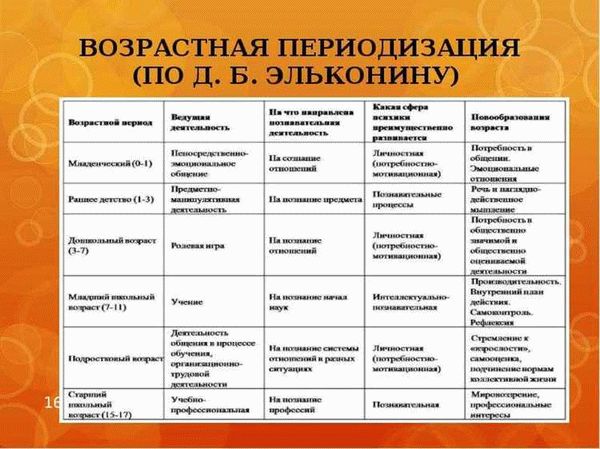 Особенности переходного возраста