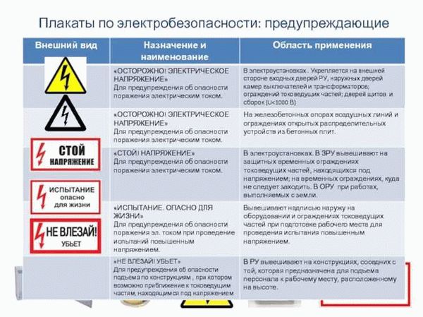 Различие между знаками и плакатами