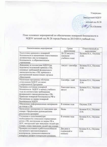 План мероприятий по противопожарной безопасности в организации образец