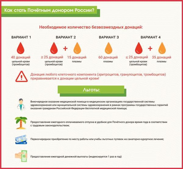 Виды льгот для доноров в 2024 году