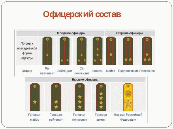 Размеры и расположение звездочек, лычек на погонах