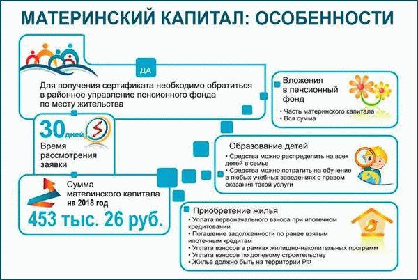 Получение разрешения на использование материнского капитала