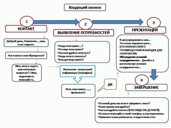 Какие дополнительные затраты могут быть?