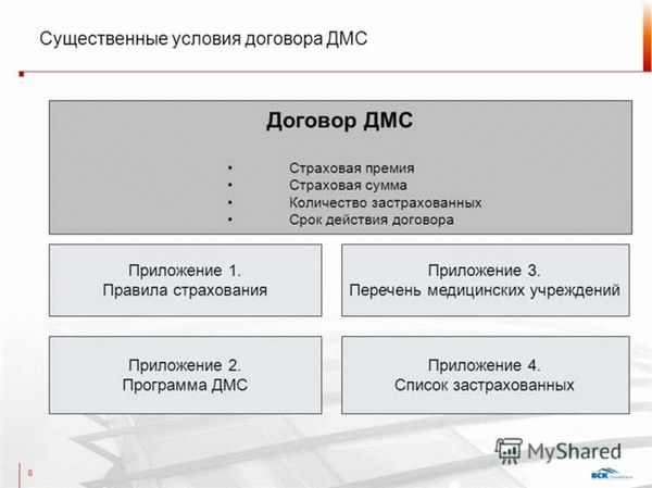 Оформление полиса ДМС через работодателя