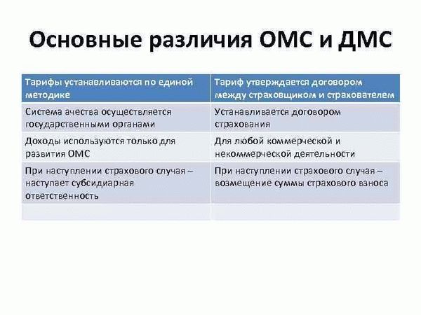 Отличия полиса ДМС от ОМС