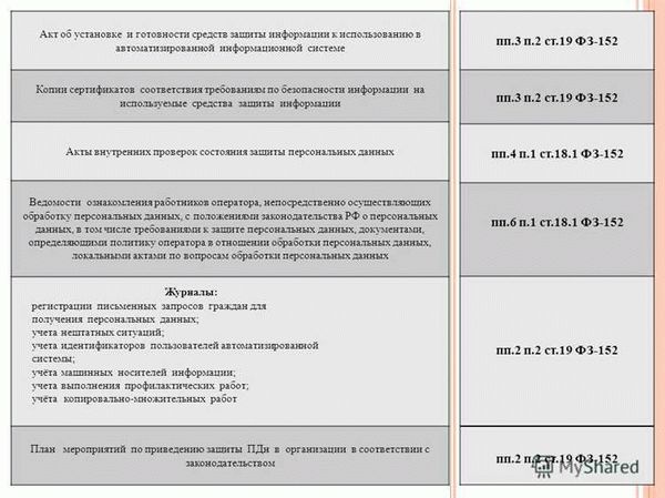 Содержание Положения о защите персональных данных работников