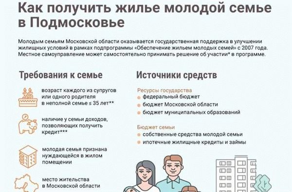 Получить бесплатное жилье