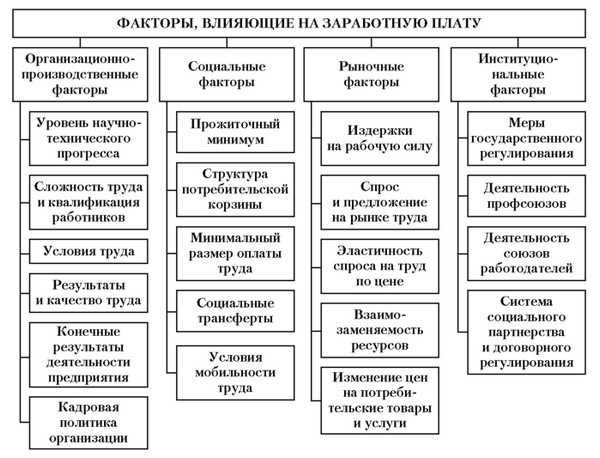 Сделайте начисление зарплаты открытым процессом