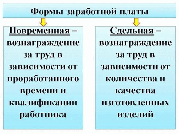 Сдельная заработная плата