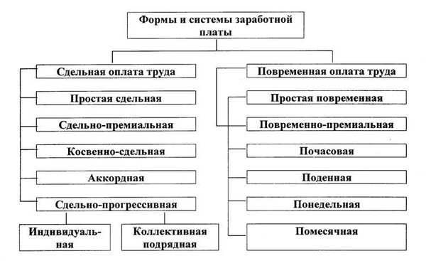 Поиск информации на Студопедии