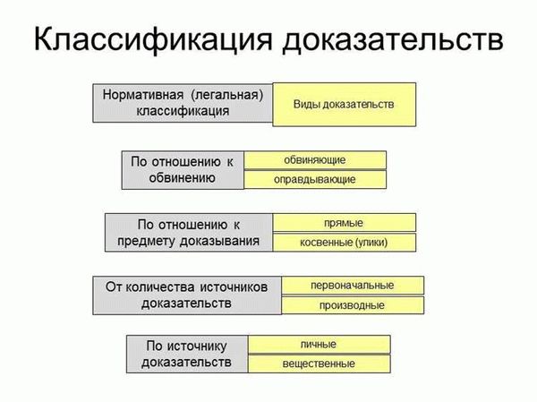 Свойства доказательств