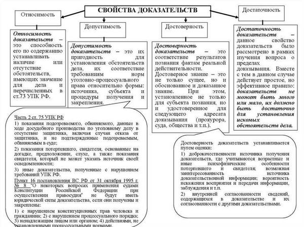 Доказательства по отрицанию