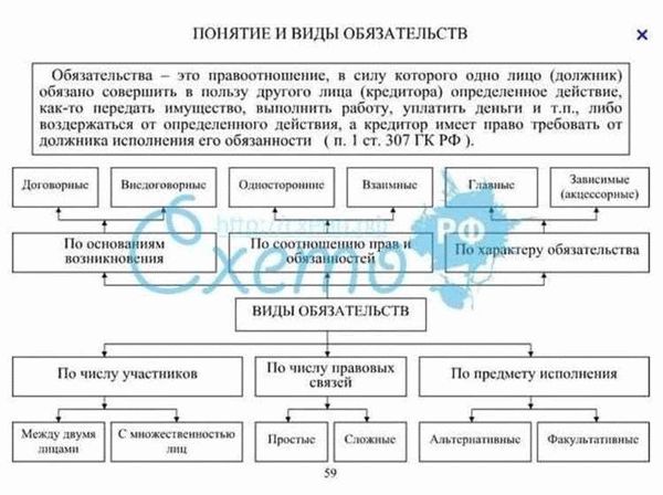 Комментарий к ст. 307 ГК РФ: