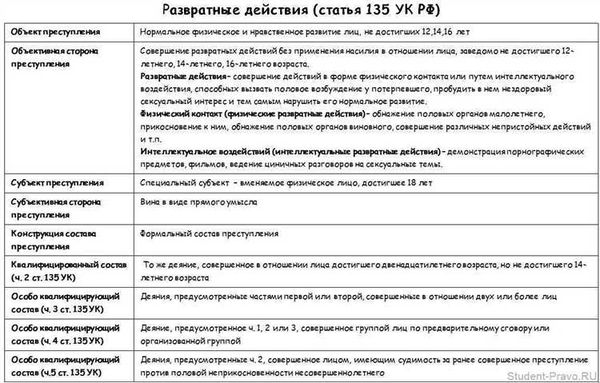 Понятие и виды преступлений против общественной нравственности