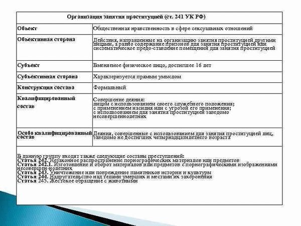 Понятие и виды преступлений против общественной нравственности