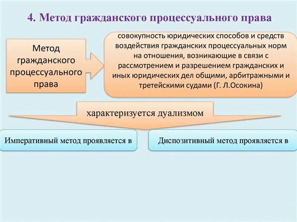 Методы семейного права