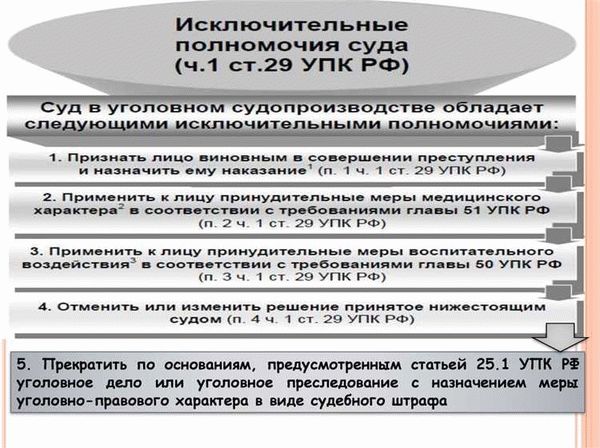 Понятие выемки и основания ее производства