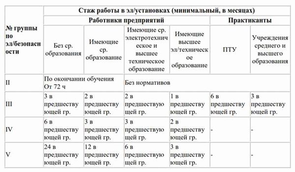 Документы и сроки