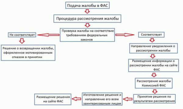 Полномочия судебного пристава-исполнителя