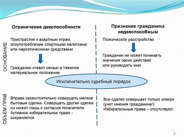 Как происходит признание гражданина недееспособным