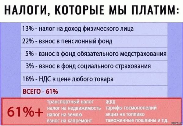 Раздел 4: Отчетность и учет при сдаче квартиры