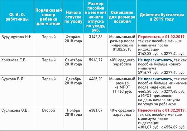 Выплата по беременности и родам